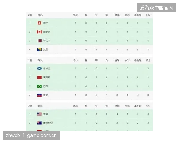 荷兰与日本若在F组相遇将上演技术流对决，两队对中场的极致控制或催生最焦灼的小组赛