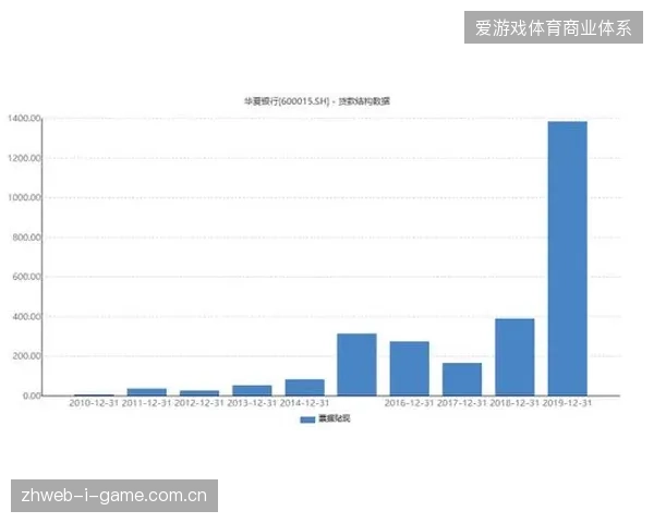 赞助商权益核销系统实时数据追踪已触达北美赛场90%关键节点